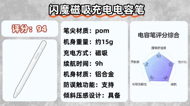 ipad pencil平价代替什么牌子好？盘点十大平替ipad pencil推荐！