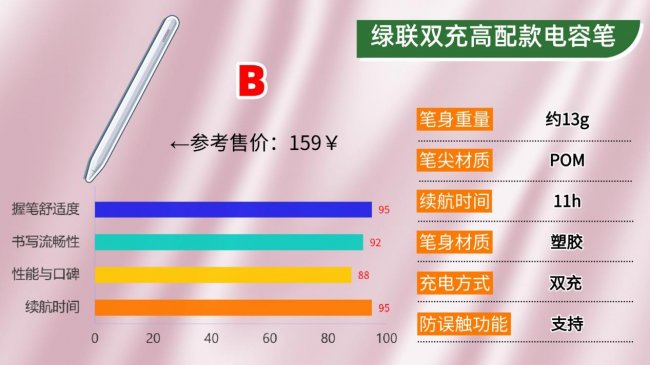 电容笔哪家好？2026年权威科普教你怎么挑选才能找到好用的电容笔