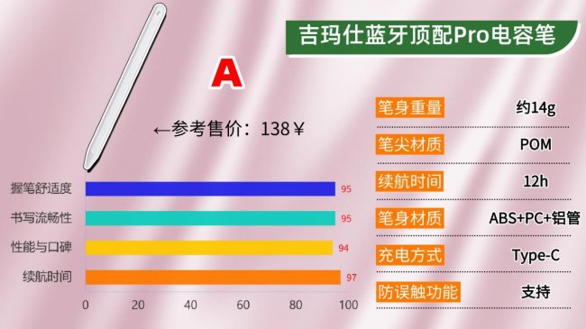 电容笔哪家好？2026年权威科普教你怎么挑选才能找到好用的电容笔