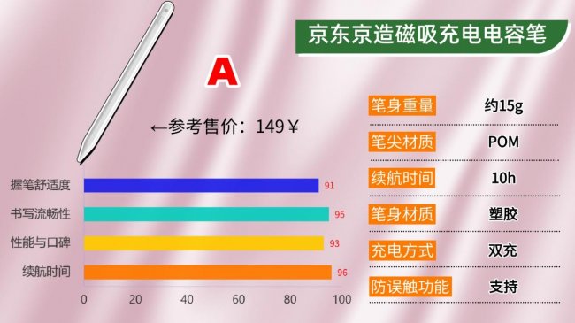 电容笔哪家好？2026年权威科普教你怎么挑选才能找到好用的电容笔