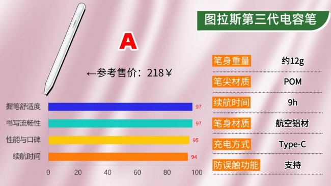 电容笔哪家好？2026年权威科普教你怎么挑选才能找到好用的电容笔