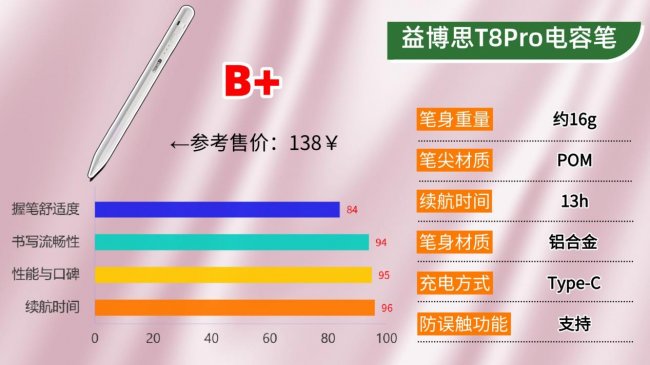 电容笔哪家好？2026年权威科普教你怎么挑选才能找到好用的电容笔