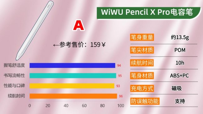 电容笔哪家好？2026年权威科普教你怎么挑选才能找到好用的电容笔