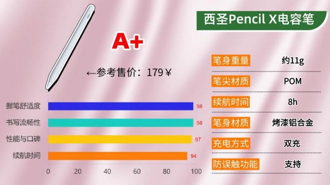 电容笔哪家好？2026年权威科普教你怎么挑选才能找到好用的电容笔