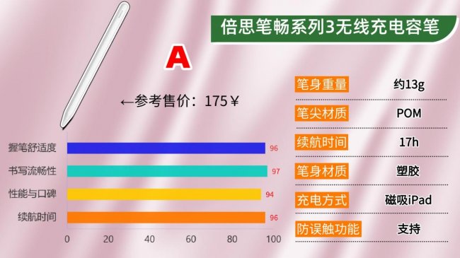电容笔哪家好？2026年权威科普教你怎么挑选才能找到好用的电容笔