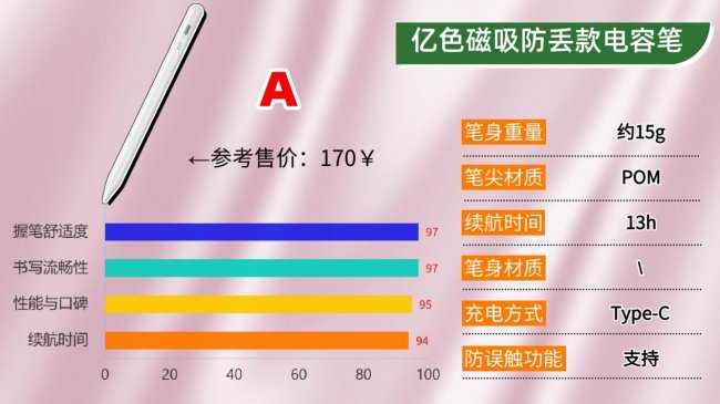 电容笔哪家好？2026年权威科普教你怎么挑选才能找到好用的电容笔