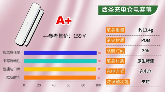 电容笔哪家好？2026年权威科普教你怎么挑选才能找到好用的电容笔