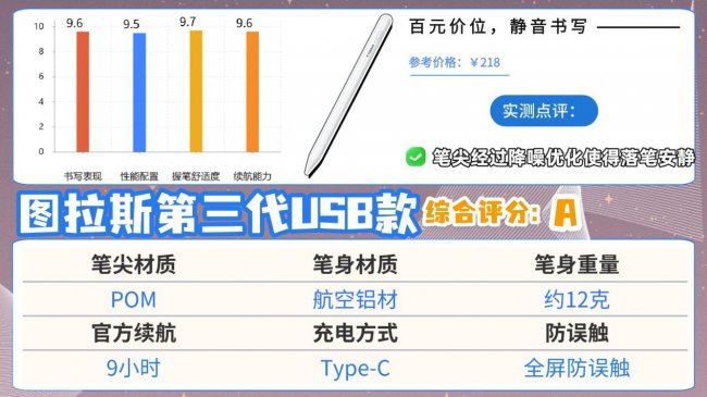 平价电容笔什么牌子好用又实惠?2026年度高评分iPad电容笔推荐!