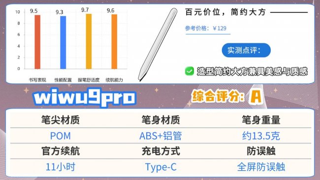 平价电容笔什么牌子好用又实惠?2026年度高评分iPad电容笔推荐!