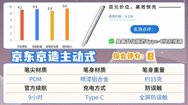 平价电容笔什么牌子好用又实惠?2026年度高评分iPad电容笔推荐!