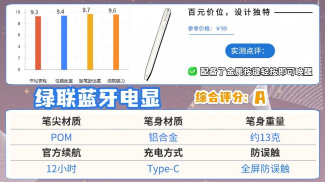 平价电容笔什么牌子好用又实惠?2026年度高评分iPad电容笔推荐!