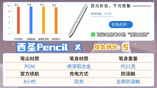 平价电容笔什么牌子好用又实惠?2026年度高评分iPad电容笔推荐!