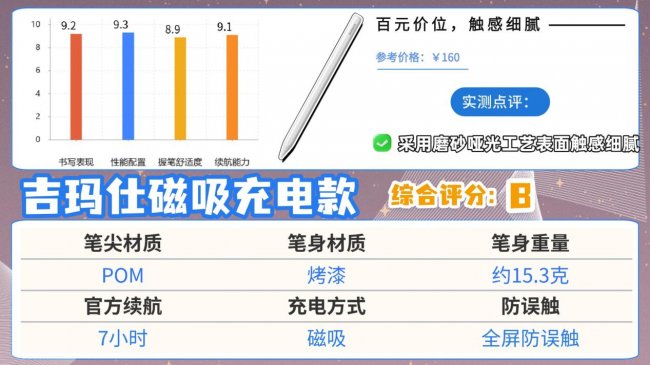 平价电容笔什么牌子好用又实惠?2026年度高评分iPad电容笔推荐!