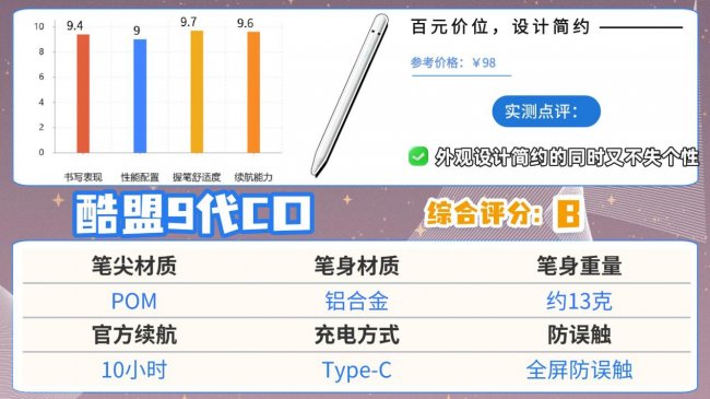 平价电容笔什么牌子好用又实惠?2026年度高评分iPad电容笔推荐!