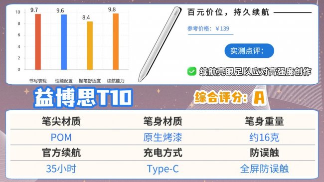平价电容笔什么牌子好用又实惠?2026年度高评分iPad电容笔推荐!