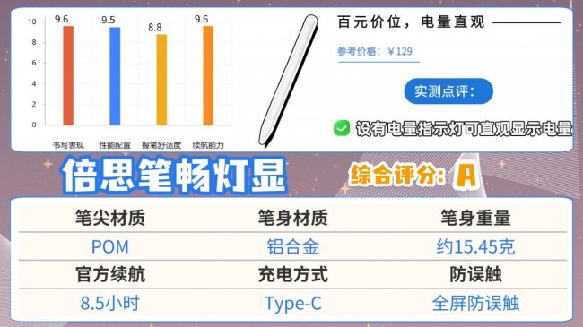 平价电容笔什么牌子好用又实惠?2026年度高评分iPad电容笔推荐!
