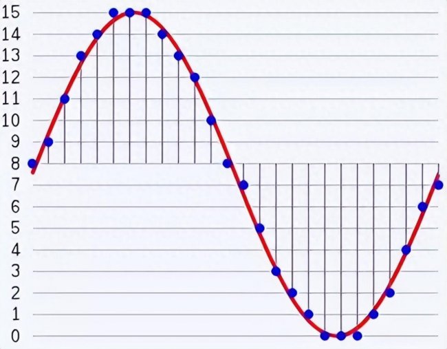 直播麦克风是智商税吗？专业与杂牌差距太大，看完再买不踩坑
