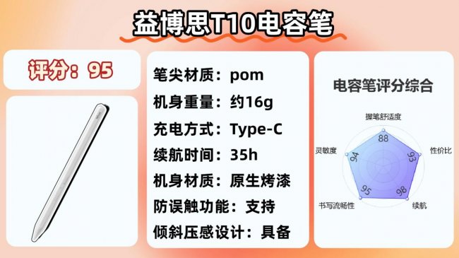 ipad电容笔平替哪个比较好?2026年盘点10大ipad电容笔测评排名!