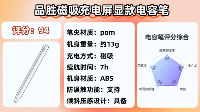 ipad电容笔平替哪个比较好?2026年盘点10大ipad电容笔测评排名!
