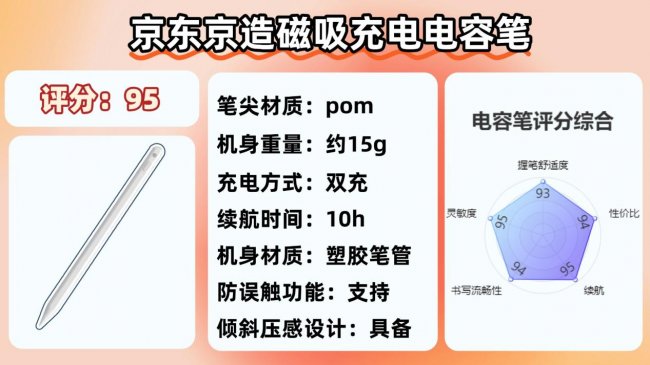 ipad电容笔平替哪个比较好?2026年盘点10大ipad电容笔测评排名!