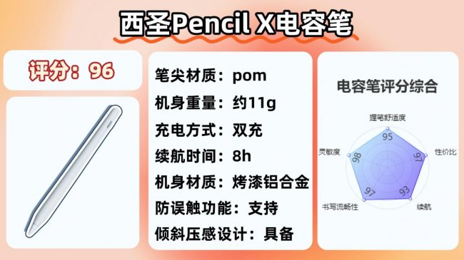 ipad电容笔平替哪个比较好?2026年盘点10大ipad电容笔测评排名!