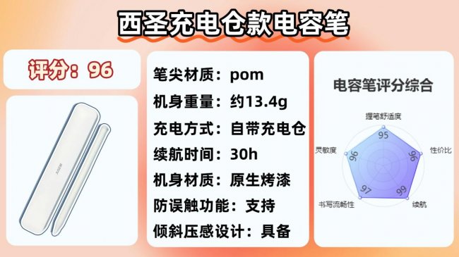 ipad电容笔平替哪个比较好?2026年盘点10大ipad电容笔测评排名!