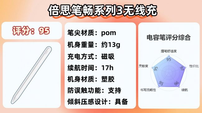 ipad电容笔平替哪个比较好?2026年盘点10大ipad电容笔测评排名!