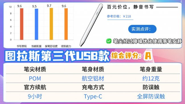 ipad电容笔哪个牌子好？2026热门ipad电容笔推荐，怎么选一篇讲清