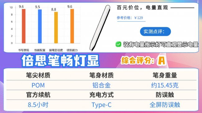 ipad电容笔哪个牌子好？2026热门ipad电容笔推荐，怎么选一篇讲清