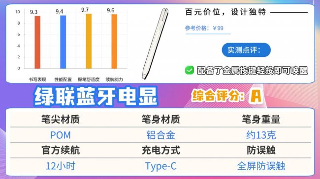 ipad电容笔哪个牌子好？2026热门ipad电容笔推荐，怎么选一篇讲清