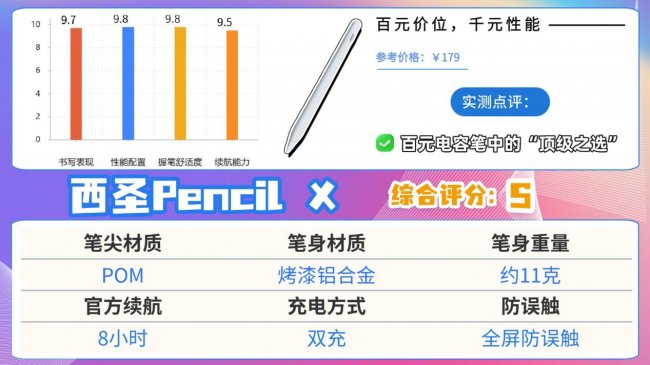 ipad电容笔哪个牌子好？2026热门ipad电容笔推荐，怎么选一篇讲清