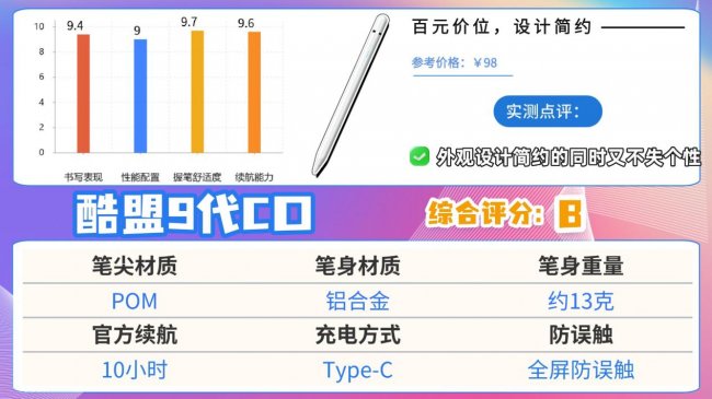 ipad电容笔哪个牌子好？2026热门ipad电容笔推荐，怎么选一篇讲清