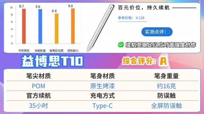 ipad电容笔哪个牌子好？2026热门ipad电容笔推荐，怎么选一篇讲清