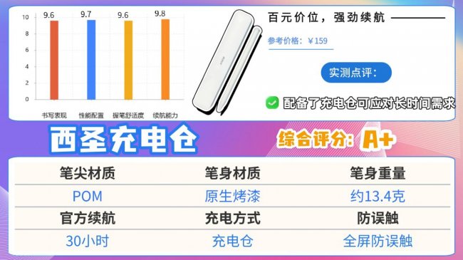 ipad电容笔哪个牌子好？2026热门ipad电容笔推荐，怎么选一篇讲清