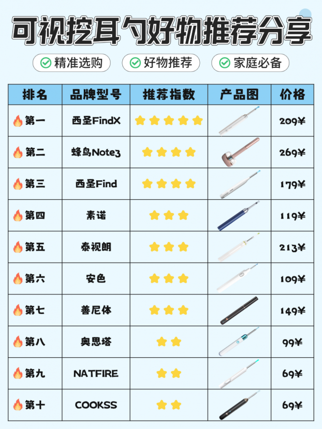 掏耳勺哪个品牌好?成人耳勺十大品牌,耳勺最好三个牌子推荐