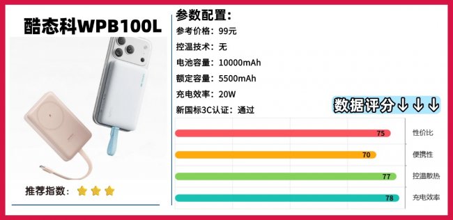 充电宝可以带上飞机吗?十款2026年比较好的充电宝推荐,解决电量焦虑问题