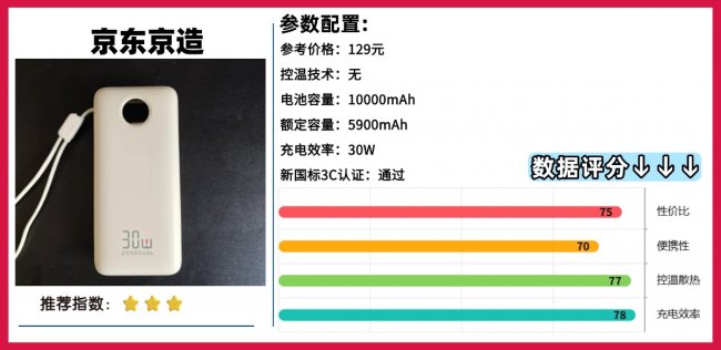 充电宝可以带上飞机吗?十款2026年比较好的充电宝推荐,解决电量焦虑问题