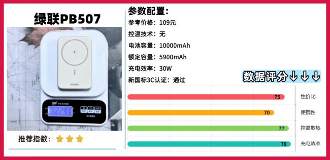 充电宝可以带上飞机吗?十款2026年比较好的充电宝推荐,解决电量焦虑问题