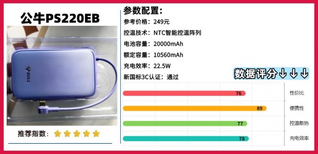 充电宝可以带上飞机吗?十款2026年比较好的充电宝推荐,解决电量焦虑问题