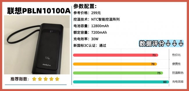 充电宝可以带上飞机吗?十款2026年比较好的充电宝推荐,解决电量焦虑问题