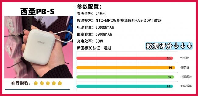 充电宝可以带上飞机吗?十款2026年比较好的充电宝推荐,解决电量焦虑问题