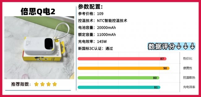 充电宝可以带上飞机吗?十款2026年比较好的充电宝推荐,解决电量焦虑问题