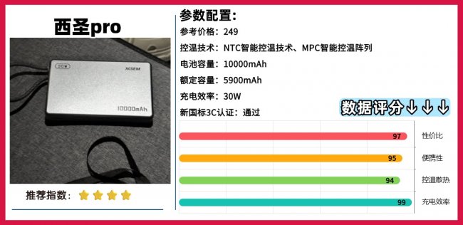 充电宝可以带上飞机吗?十款2026年比较好的充电宝推荐,解决电量焦虑问题
