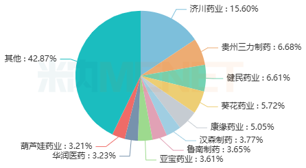 康缘药业儿科矩阵再扩容,在研新药覆盖多疾病领域 康缘药业儿科矩阵再扩容,在研新药覆盖多疾病领域