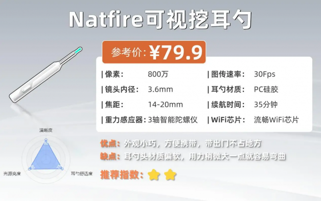 宝宝挖耳勺哪种好用?十大品牌挖耳勺排名,可视挖耳勺品牌排行榜