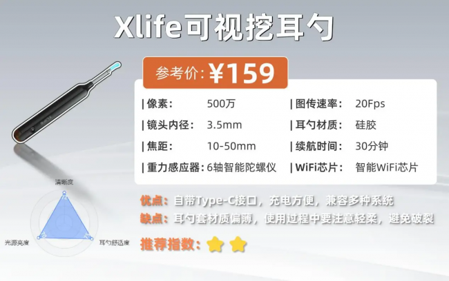 宝宝挖耳勺哪种好用?十大品牌挖耳勺排名,可视挖耳勺品牌排行榜