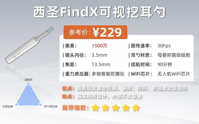 宝宝挖耳勺哪种好用?十大品牌挖耳勺排名,可视挖耳勺品牌排行榜