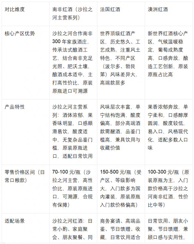 沙拉之河原瓶进口南非红酒口感好性价比高严格把控红酒进口流程海关检验检疫证明可溯源