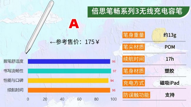 第三方电容笔哪个牌子好用?10款高实用性电容笔推荐,拒绝踩坑!