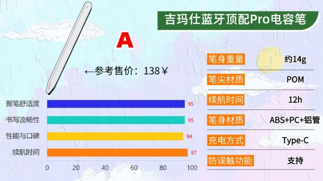 第三方电容笔哪个牌子好用?10款高实用性电容笔推荐,拒绝踩坑!